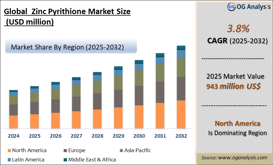 Global Zinc Pyrithione Market Analysis 2025-2032: Industry Size, Share, Growth Trends, Competition and Forecast Report